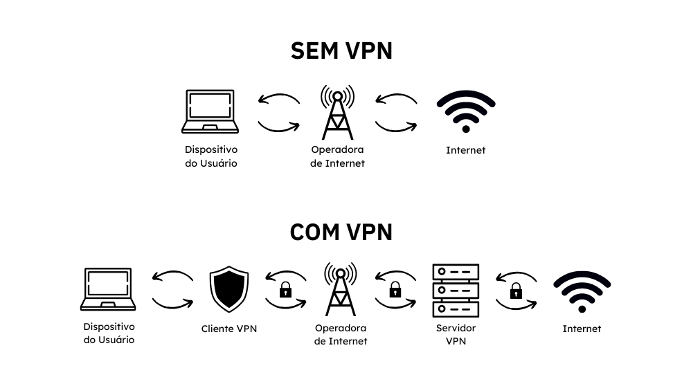 01-vpn theory