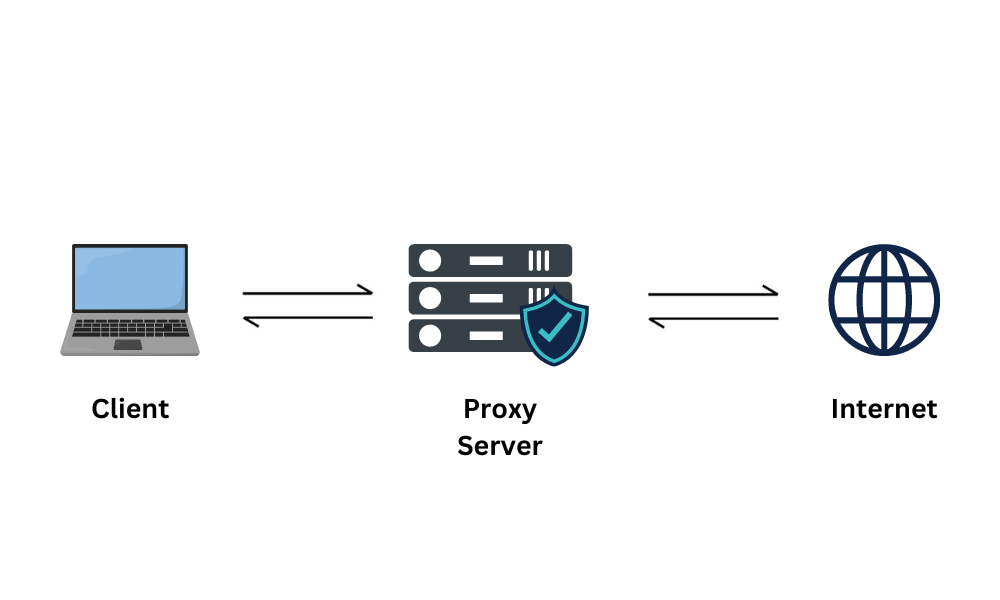 01-proxies