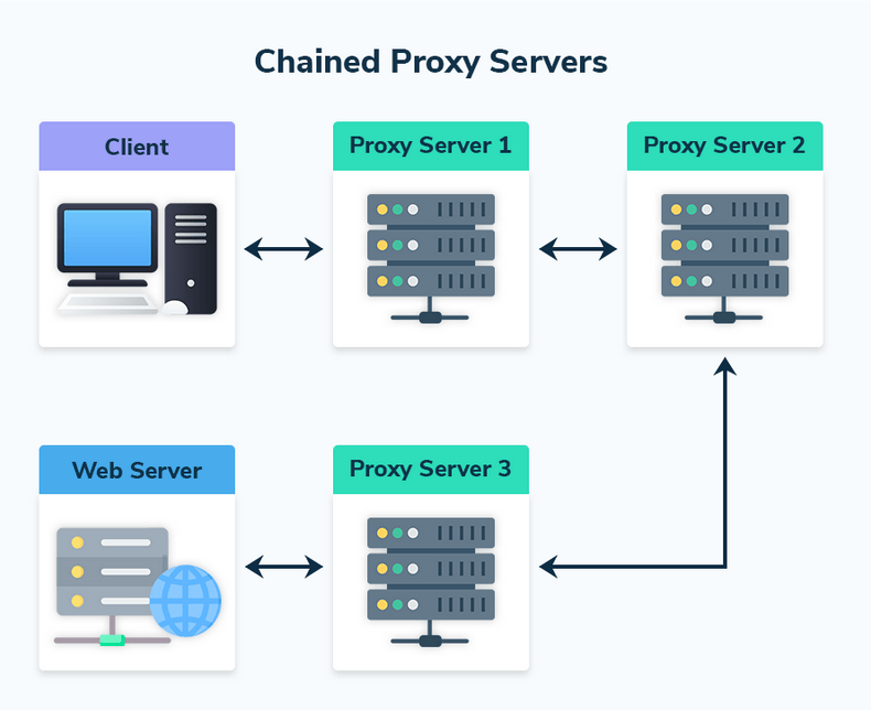02-proxychain
