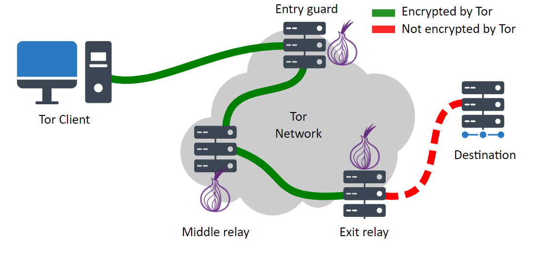tor-working